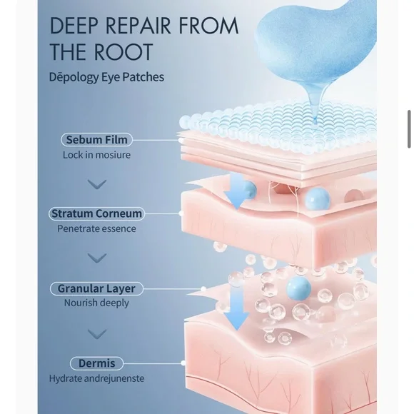 Depology Replenish & Repair Under Eye Patches – 60 Hydrating Gel Pads – New - Picture 4 of 4